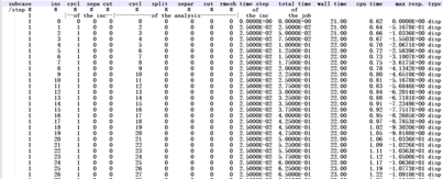 基于MSC Nastran悬置优化  (二)_设计仿真