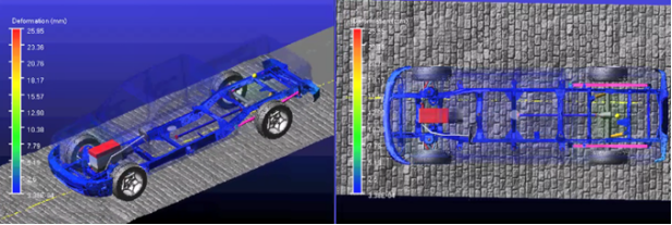 CAE fatigue中多通道振动疲劳分析复杂载荷的处理