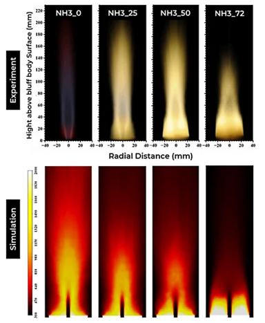 火焰A(顶部)和火焰L(底部)对应于HYLON燃烧器的不同工作条件