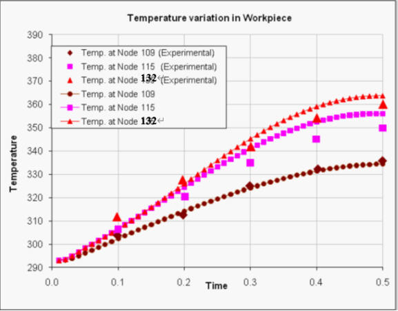 MSC Nastran用户子程序功能的使用方法