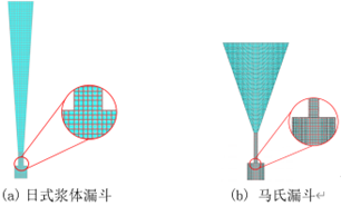 惠普助力Cradle CFD软件精准模拟分析水泥基灌浆材料-仿真案例