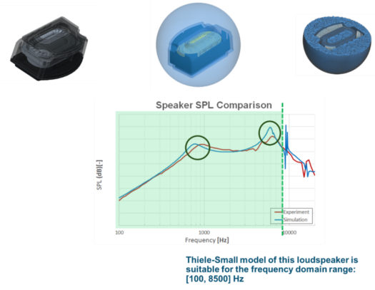 设计仿真:Actran助力富士康优化扬声器设计