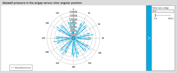 Altair FluxMotor™ 2020.1 永磁同步电机新功能应用