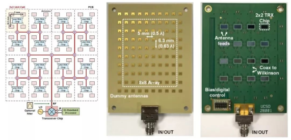 5G仿真解决方案——非规则阵列天线仿真新突破