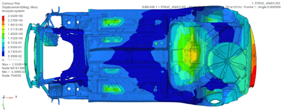 CAE技术在新车型设计中的应用实例_仿真设计