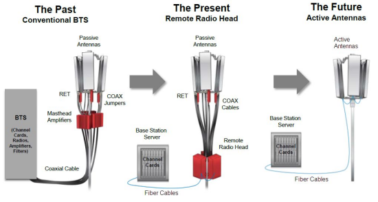 5G仿真解决方案——相控阵仿真技术详解