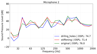 设计仿真Actran声源识别方法连载（一）：结构载荷识别