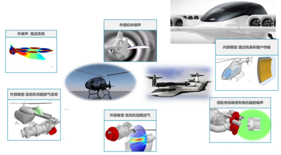 海克斯康助力eVTOL革命:多学科仿真技术引领空中交通新时代