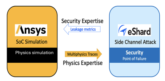 利用Ansys技术加速半导体创新:探索2025 R1版本的改进功能
