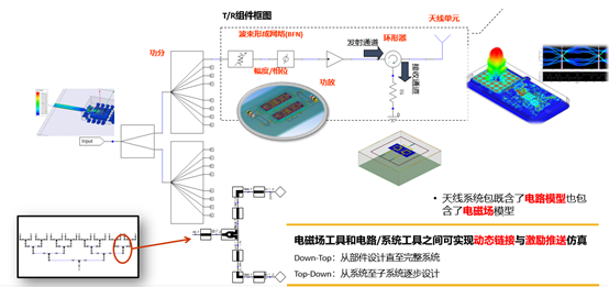 5G仿真解决方案——通信场景仿真与探索
