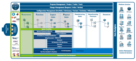 达索系统赋能企业转型|工程装备行业端到端需求管理