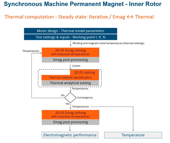 Altair FluxMotor™ 2020.1 永磁同步电机新功能应用