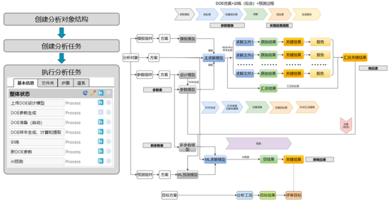 融合DeepSeek大语言模型的SimManager仿真平台