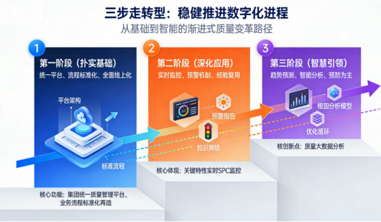 智能作业面（执行层）