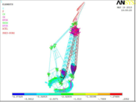 客户案例:基于 Ansys 对海上浮式起重机臂架结构可靠性分析