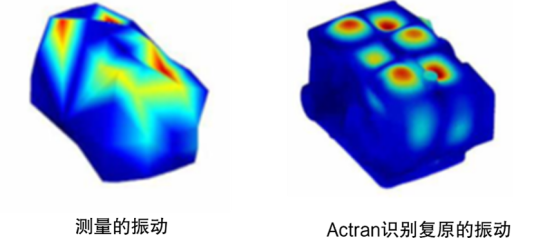 设计仿真Actran声源识别方法连载（一）：结构载荷识别