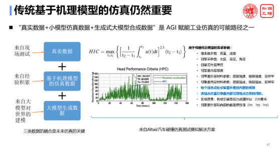 仿真技术——大模型助力工业智能化发展