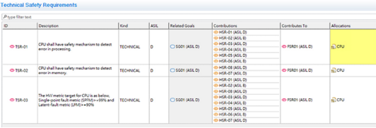 Ansys功能安全性分析软件助力Andes汽车级IP开发