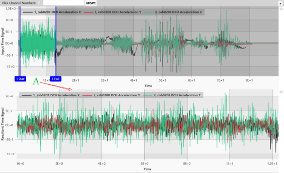 CAE fatigue中多通道振动疲劳分析复杂载荷的处理