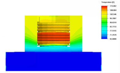 通过Ansys电磁及散热双向耦合仿真提高电子变压器能量转化效率和可靠性