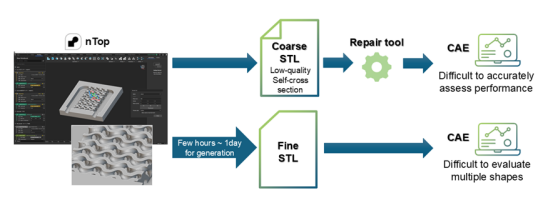 革命性的增材制造用于冷板设计：一种新的CFD工作流程