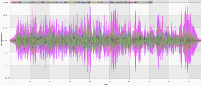 CAE fatigue中多通道振动疲劳分析复杂载荷的处理