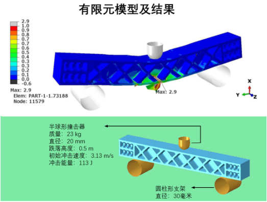 设计仿真：Digimat用于碰撞、冲击模拟热塑性塑料材料解决方案