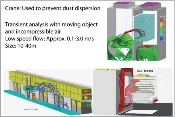 Cradle 流体设计方案助力村田机械在机械设备行业应用