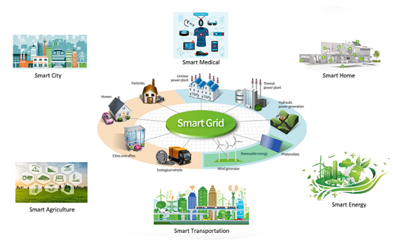 5G仿真解决方案——通信场景仿真与探索