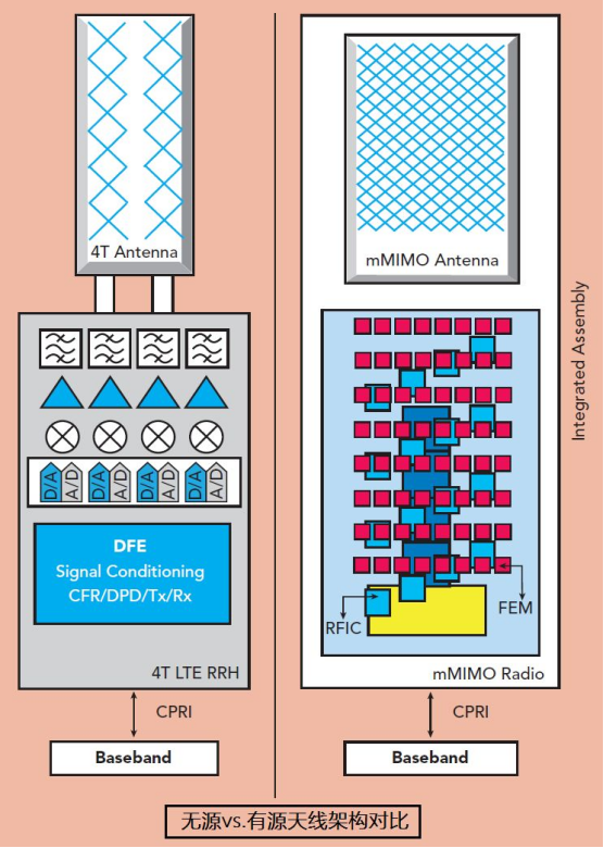 5G仿真解决方案——相控阵仿真技术详解