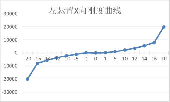 基于MSC Nastran悬置优化  (二)_设计仿真