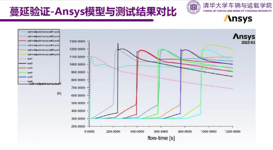 Ansys+清华大学:聚焦电池安全,探索仿真前沿