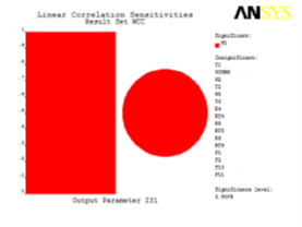 客户案例:基于 Ansys 对海上浮式起重机臂架结构可靠性分析