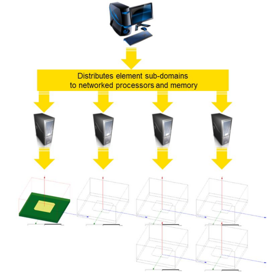 5G仿真解决方案——相控阵仿真技术详解