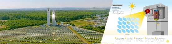 利用太阳能推动更清洁的交通运输