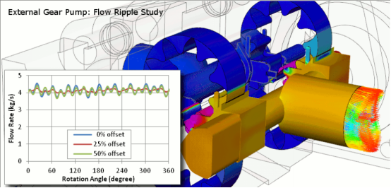 CAE仿真软件的线性分析和非线性分析分别代表什么意思?