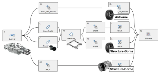 加速产品开发｜线下｜2024西门子Simcenter汽车测试周