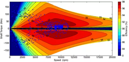 绞合绕组电机效率图和US06驱动循环的工作点