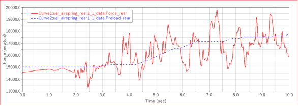 Adams Car空气弹簧建模解析(下篇)