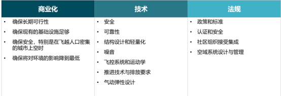 海克斯康助力eVTOL革命:多学科仿真技术引领空中交通新时代