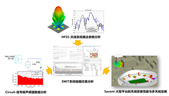 5G仿真解决方案——通信场景仿真与探索