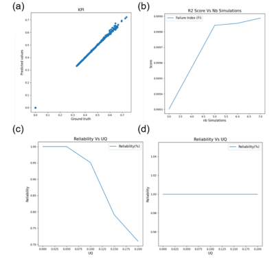 仿真设计:基于Digimat & ODYSSEE的结构不确定性量化分析