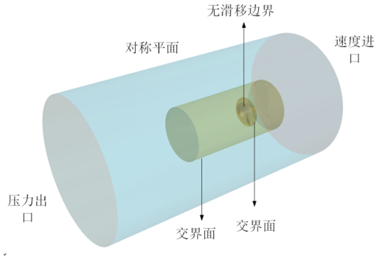 设计仿真：基于Actran的螺旋桨非空化噪声仿真研究