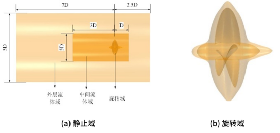 设计仿真：基于Actran的螺旋桨非空化噪声仿真研究