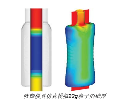 HyperWorks帮助联合利华削减成本、加速研发