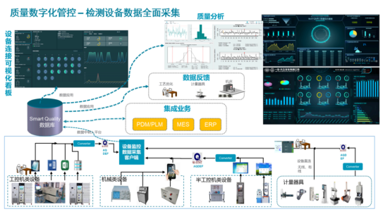 三级赋能质量管理的精准透视