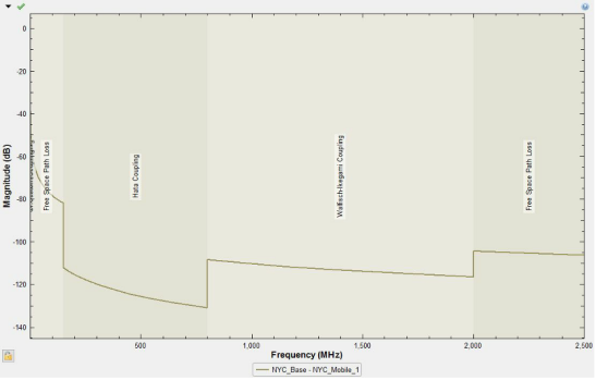 5G仿真解决方案——通信场景仿真与探索