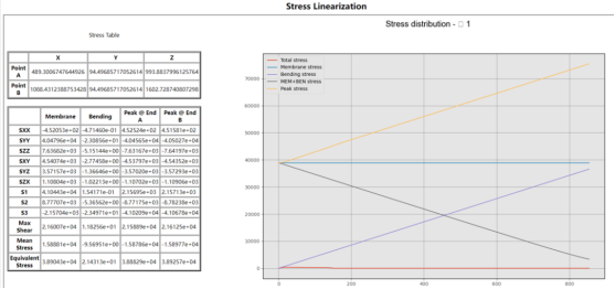 设计仿真  MSC Apex压力容器应力线性化的应用方法