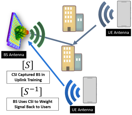 5G仿真解决方案——通信场景仿真与探索