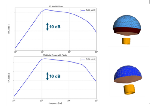 设计仿真:Actran助力富士康优化扬声器设计
